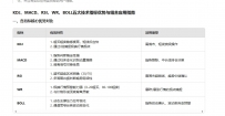 股票基础指标策略KDJ、MACD、RSI、WR、BOLL五大技术指标优势...